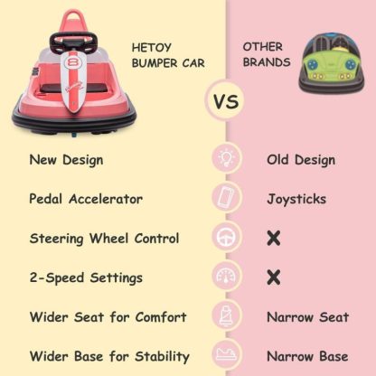 Outdoor Play |  6V Bumper Car for Toddlers, New Designed Electric Ride On Toys Outdoor Play