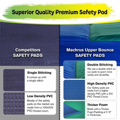 Trampolines |  Machrus Replacement Trampoline Spring Cover Safety Pad for 17x15FT Oval Trampolines Sports & Fitness Trampolines